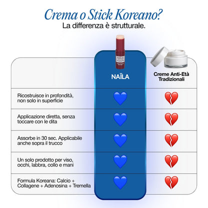 Stick Anti-Età al Calcio e Collagene